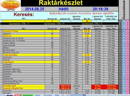 Gyógyszer raktározás
